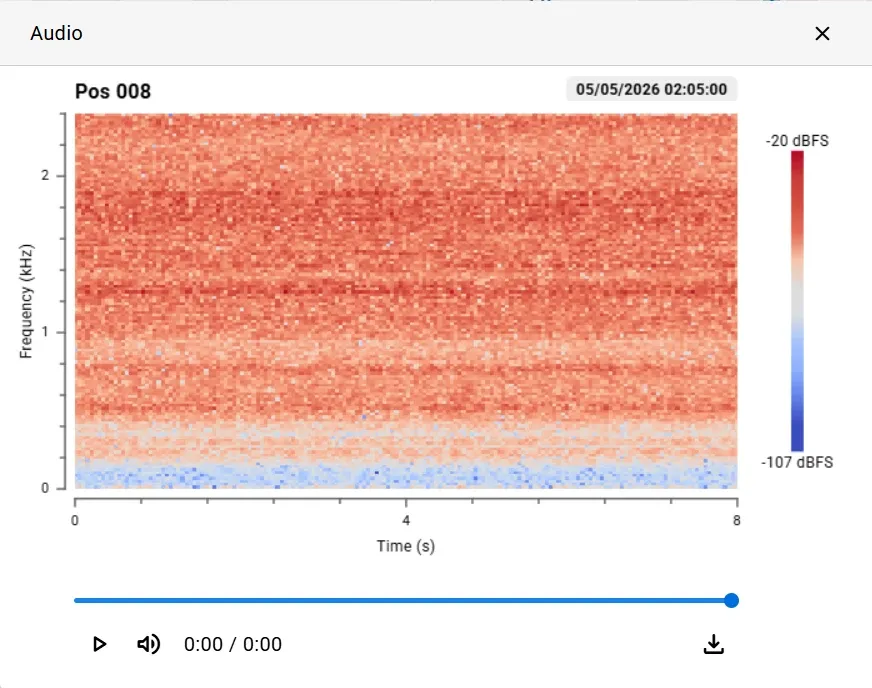 Spettrogramma di una registrazione acustica di un noise logger